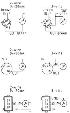 !!!!!!Huba+Huba 511系列压力变送器+安装方式2